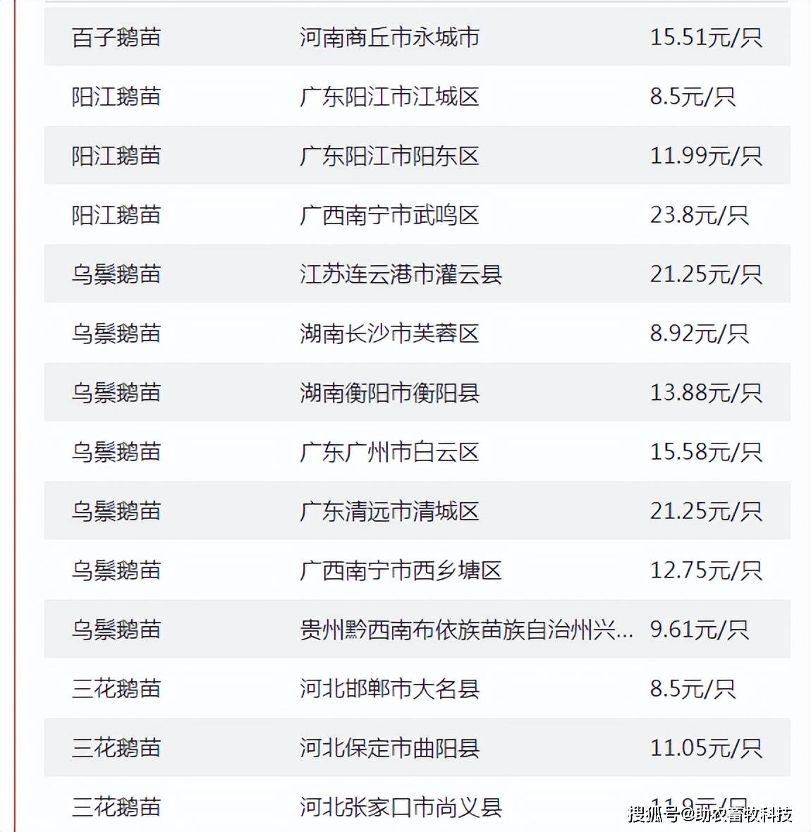 2024年12月26日今日现货生猪价格最新行情一览表