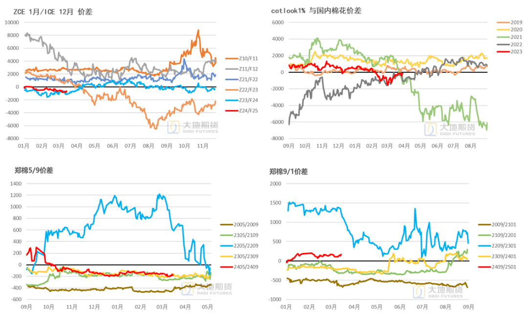 棉花基本面的驱动力度偏弱 期价上行动力不足