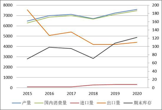 豆粕技术面尚有支撑 价格短期回归区间震荡