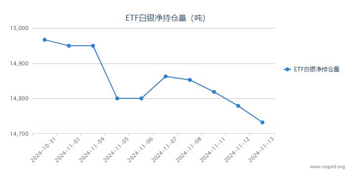12月26日收盘铁矿石期货持仓较上日增持3148手