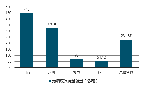 2024年12月26日今日无烟煤价格最新行情走势