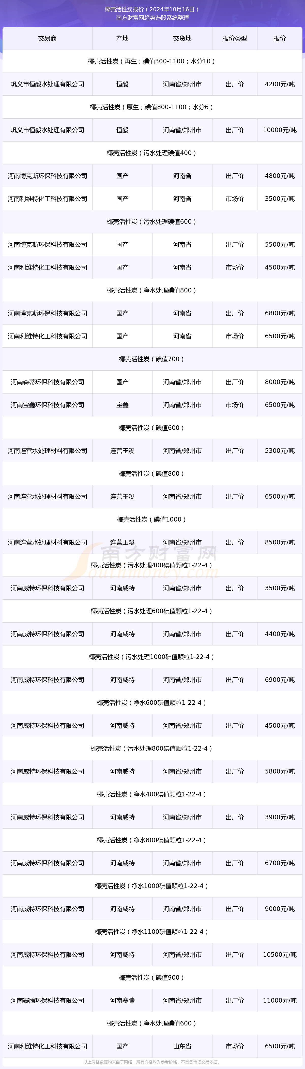 2024年12月26日木质粉末活性炭价格行情今日报价查询