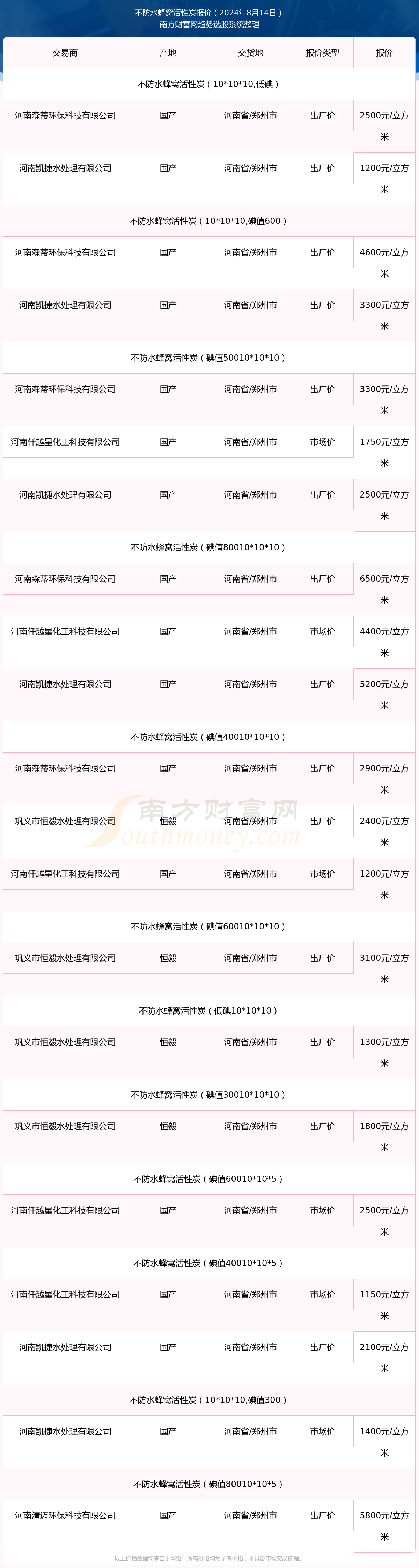 2024年12月26日今日防水蜂窝活性炭价格最新行情消息