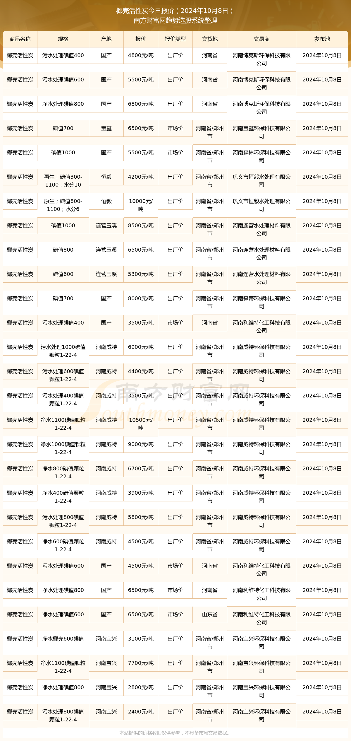 2024年12月26日煤质粉末活性炭价格行情今日报价查询