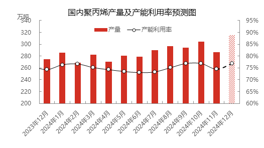 12月26日轮胎产能利用率数据