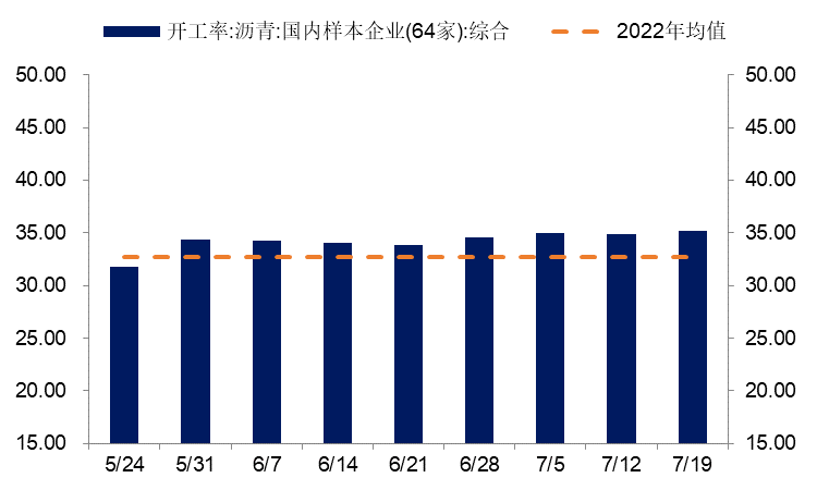 12月26日轮胎产能利用率数据