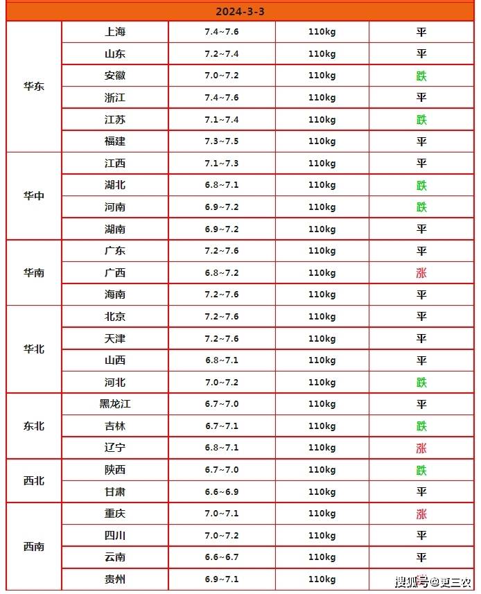 2024年12月26日今日生猪价格最新行情走势