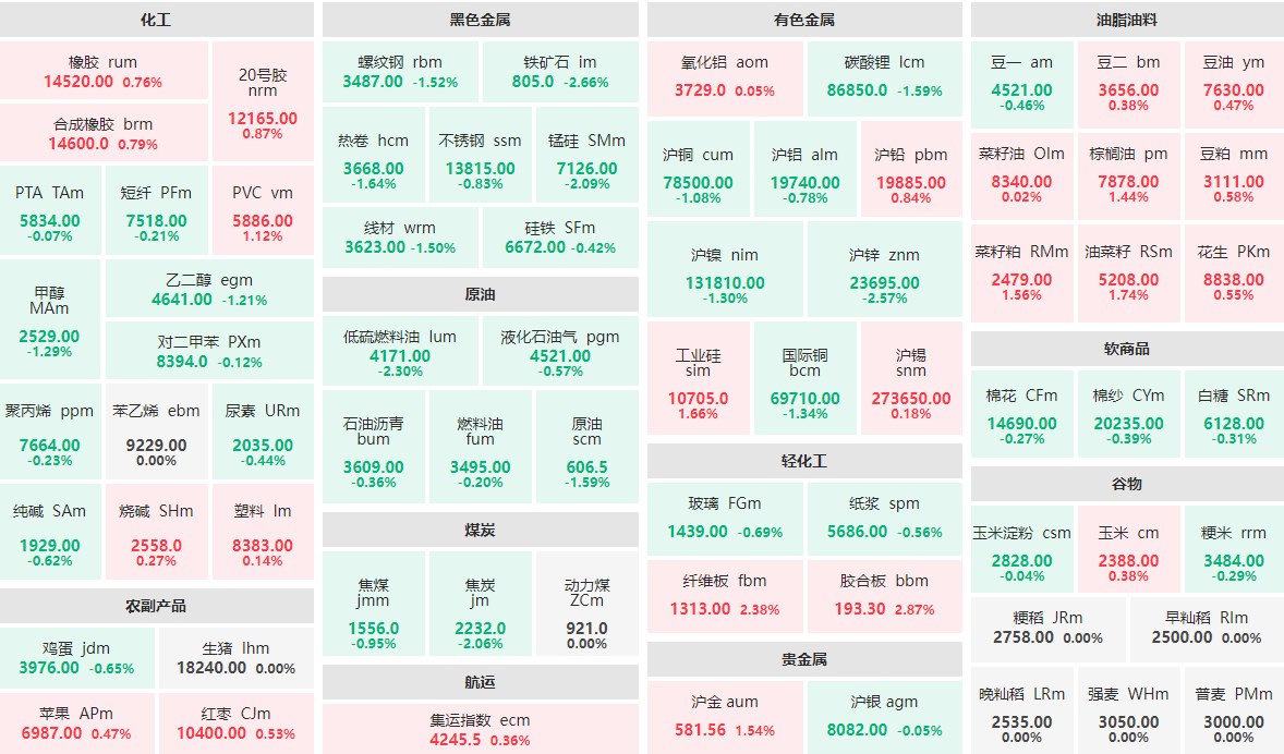 12月26日棕榈油期货持仓龙虎榜分析：多方呈进场态势