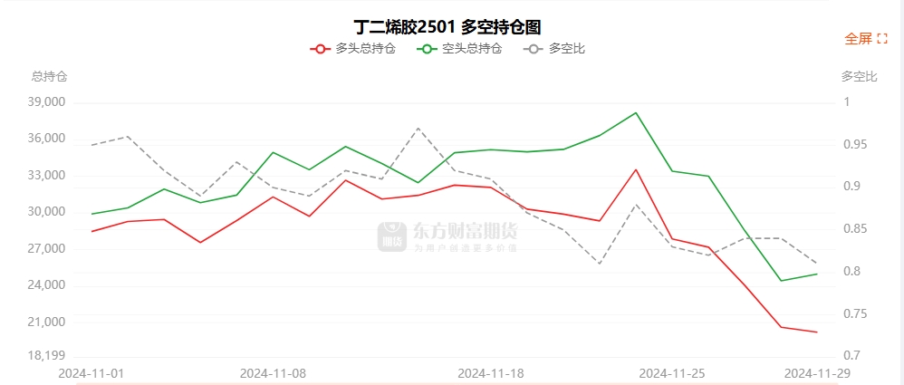 12月26日棕榈油期货持仓龙虎榜分析：多方呈进场态势