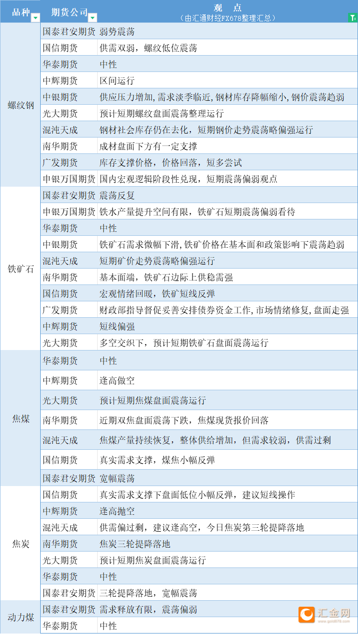 12月26日焦炭期货持仓龙虎榜分析：焦炭主力处于净空头状态