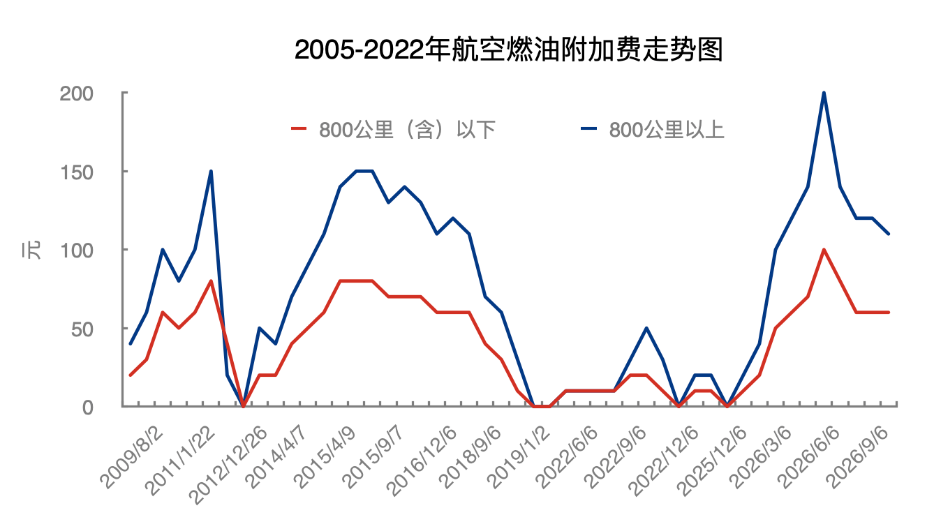 （2024年12月27日）今日美燃油期货最新价格