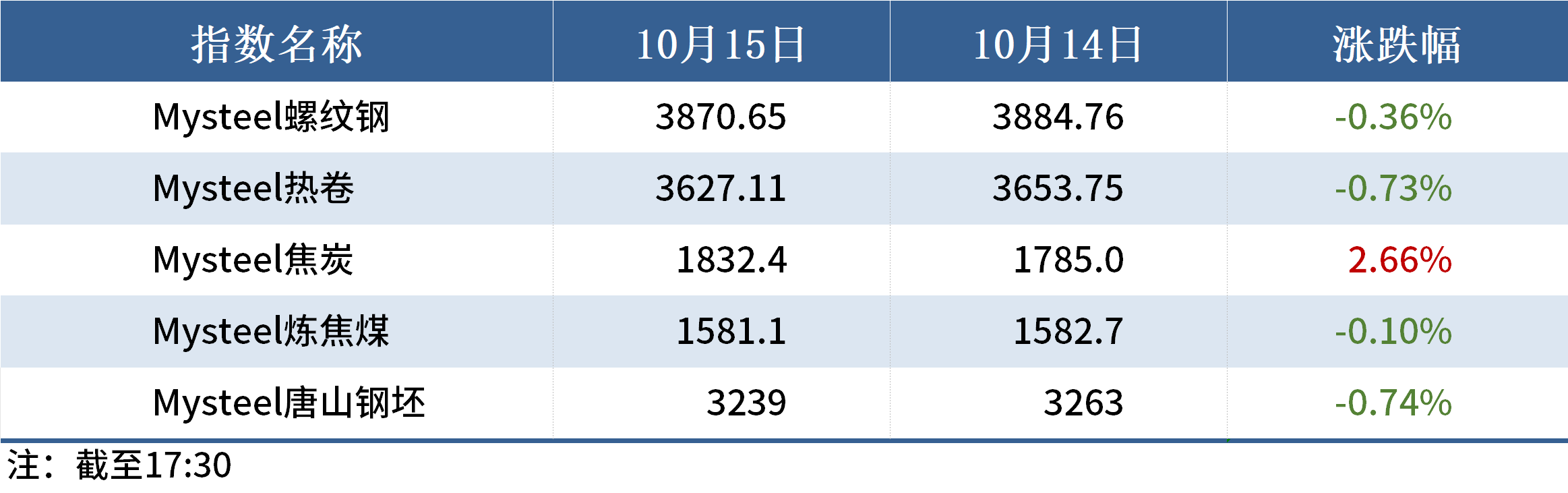 （2024年12月27日）今日铁矿石期货最新价格行情查询