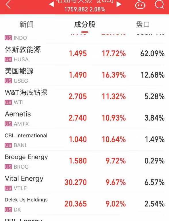 (2024年12月27日)美国纽约原油期货最新行情价格查询