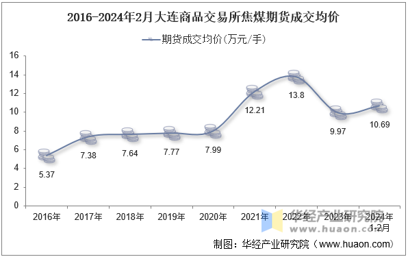 （2024年12月27日）今日焦煤期货最新价格行情查询