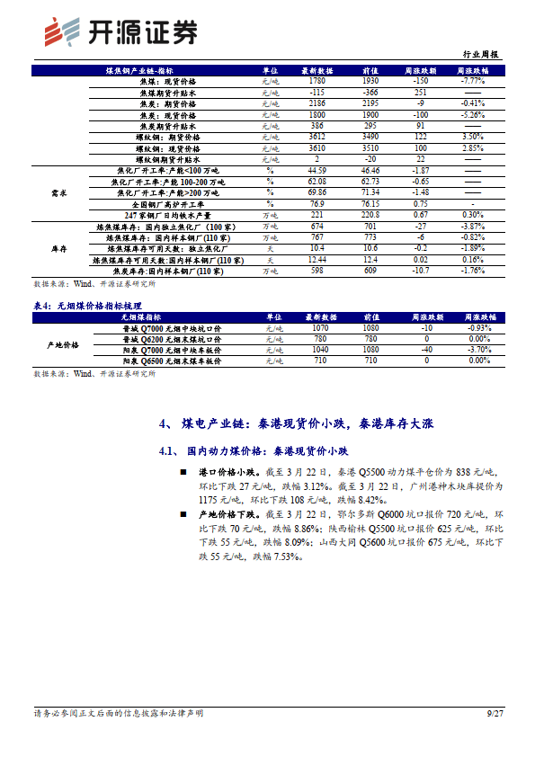 （2024年12月27日）今日焦煤期货最新价格行情查询