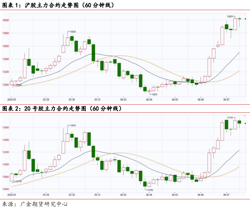 （2024年12月27日）今日天然橡胶期货最新价格行情查询