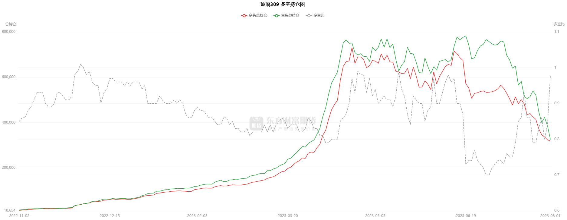 12月26日橡胶期货持仓龙虎榜分析:多空双方均呈进场态势