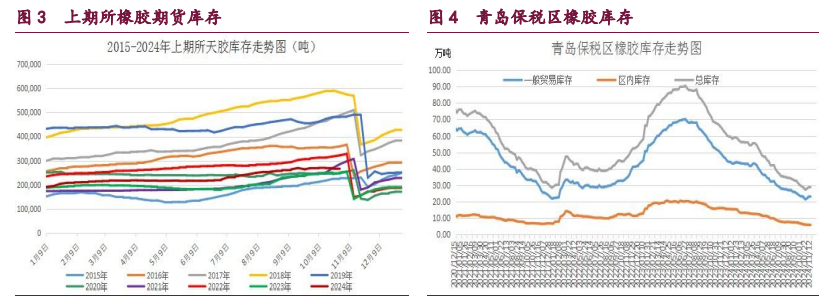 12月26日橡胶期货持仓龙虎榜分析：多空双方均呈进场态势