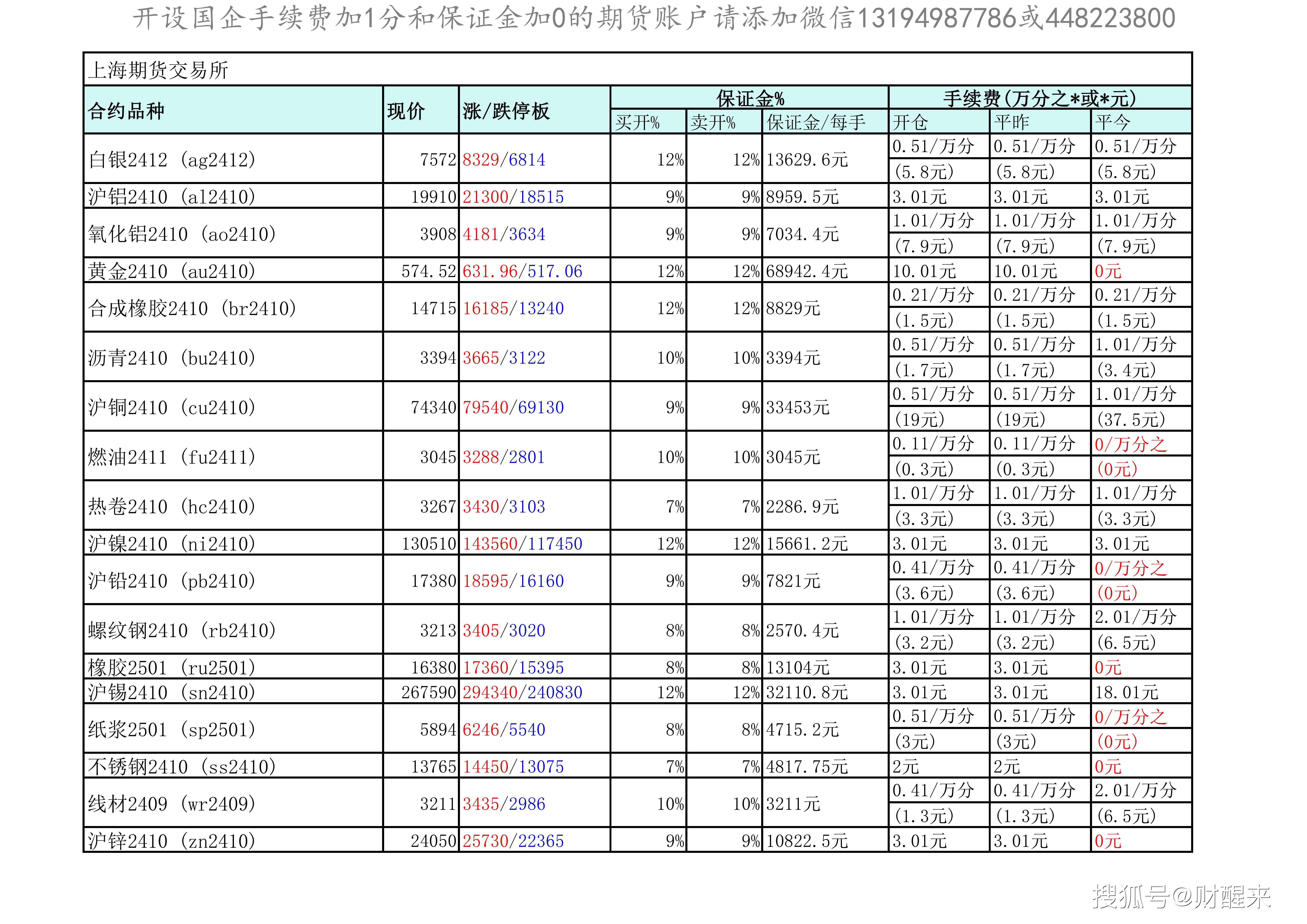 （2024年12月27日）今日天然橡胶期货最新价格行情查询