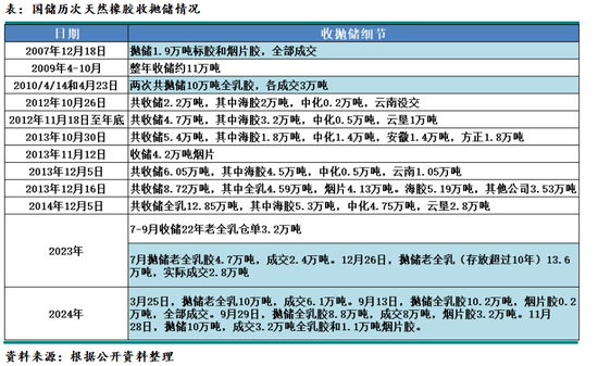 （2024年12月27日）今日天然橡胶期货最新价格行情查询