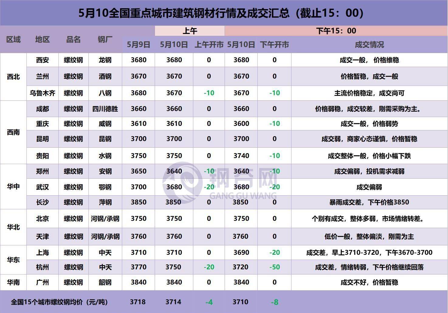 花生：市场价格弱稳运行