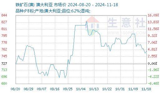 白糖：原糖短期缺乏新驱动 国内价格维持高位震荡