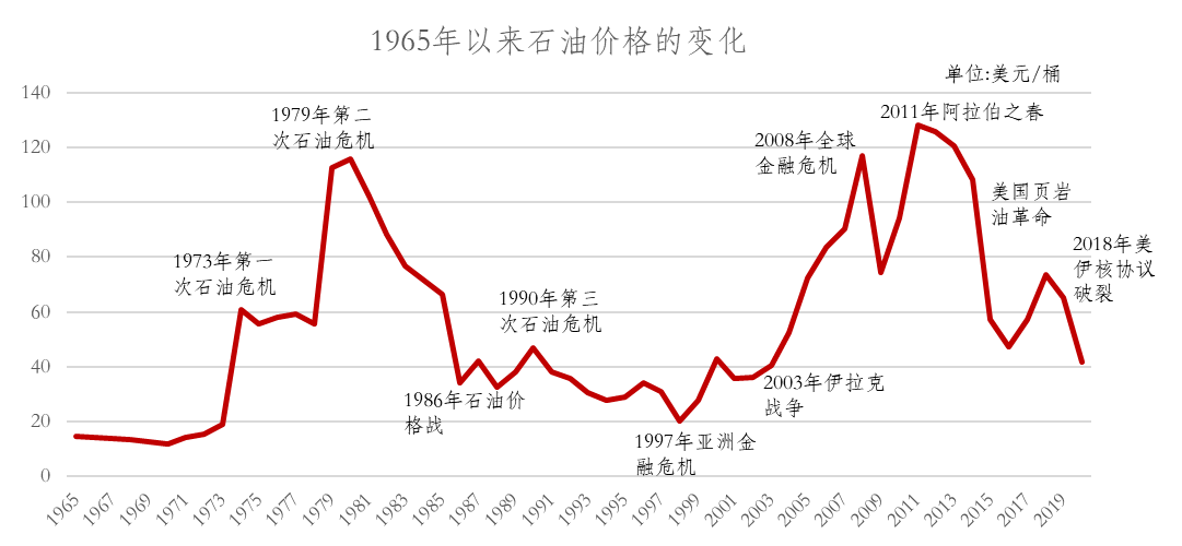 欧佩克+推迟增产时间支撑油价 美元指数保持坚挺