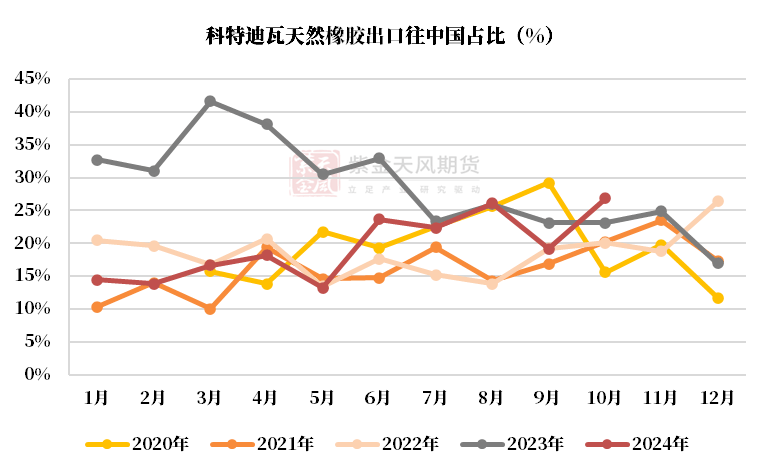 橡胶期货12月30日主力小幅上涨1.62% 收报17885.0元