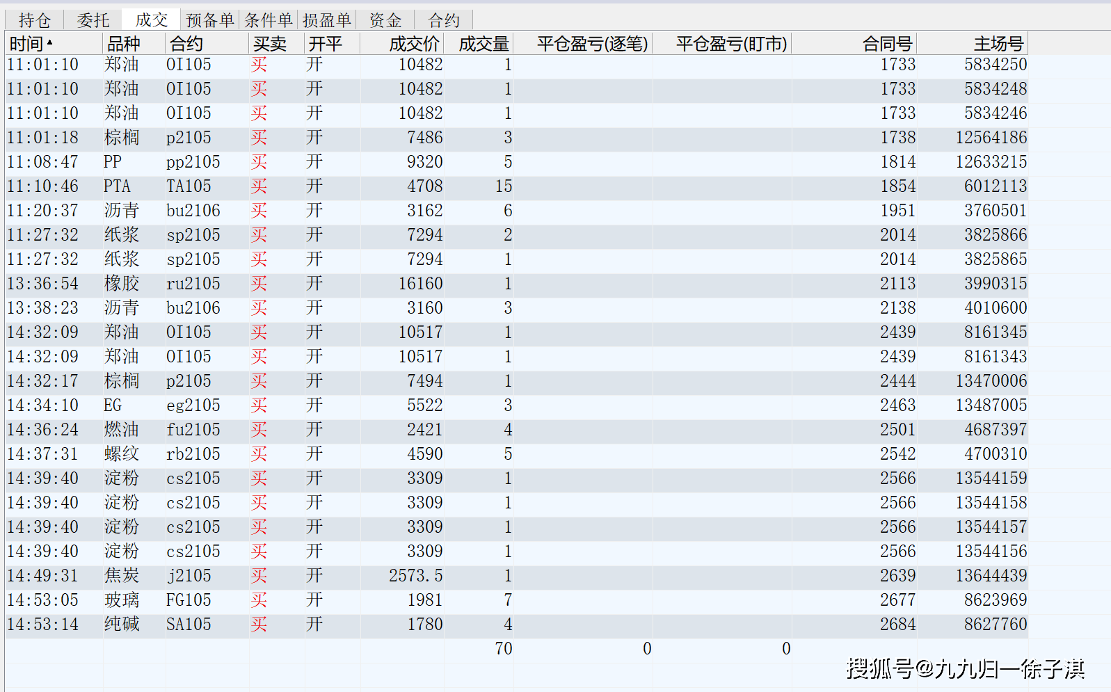 12月27日收盘橡胶期货资金流出1.02亿元