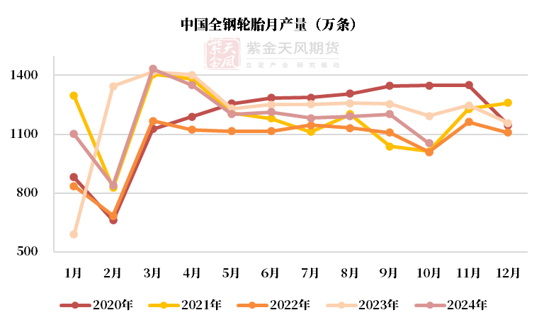 （2024年12月31日）今日天然橡胶期货最新价格行情查询