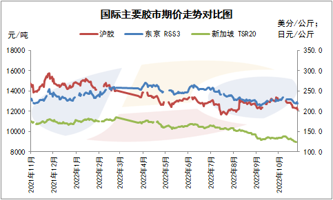 （2024年12月30日）今日天然橡胶期货最新价格行情查询