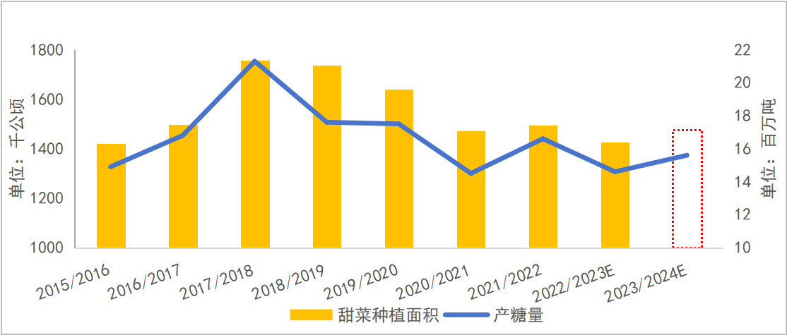 2024年12月31日现货白糖价格行情今日报价多少钱一吨