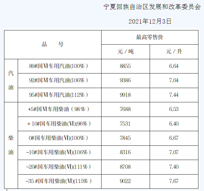 2025年1月2日今日柴油最新价格查询