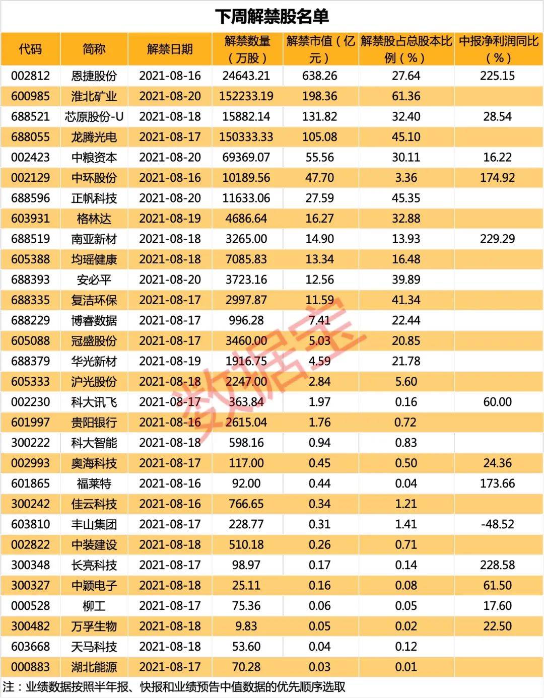 12月31日收盘橡胶期货持仓较上日减持7157手