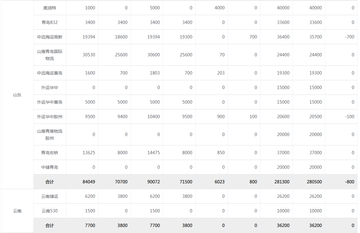 （2025年1月2日）今日天然橡胶期货最新价格行情查询