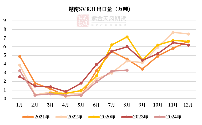 橡胶期货1月2日主力小幅下跌1.32% 收报17575.0元