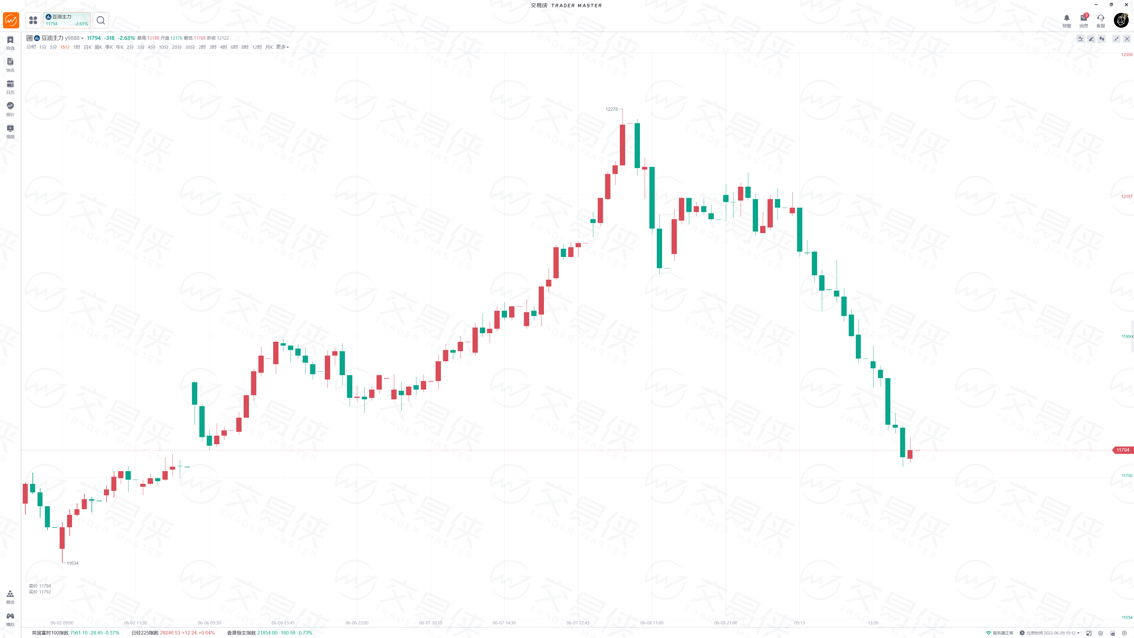 1月2日棕榈油期货持仓龙虎榜分析：多空双方均呈进场态势