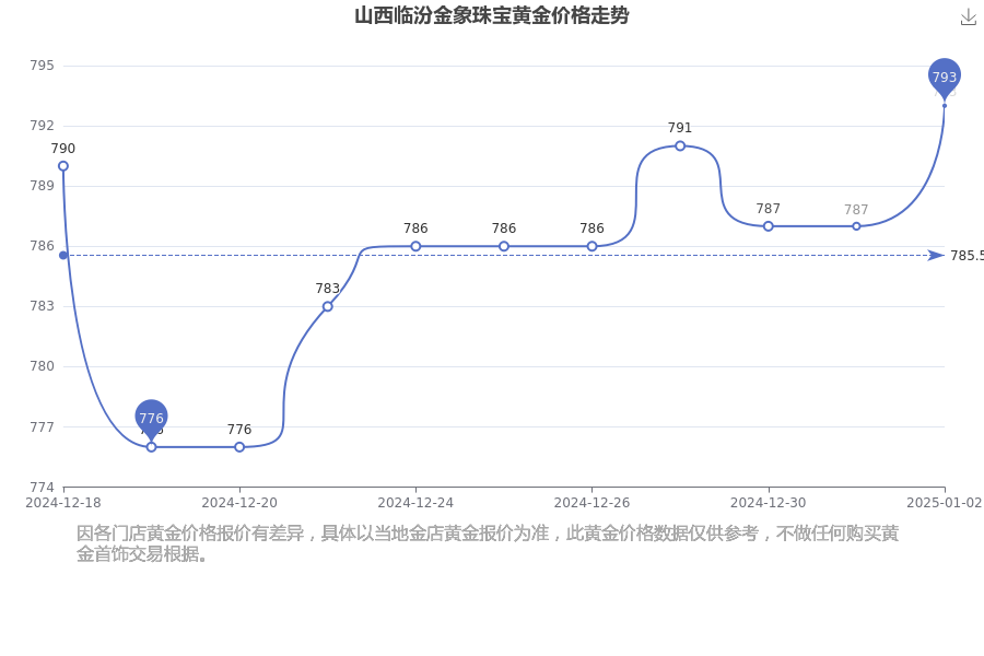 2025年1月2日麦芽糊精价格行情今日报价查询