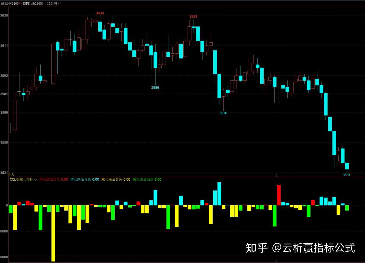1月2日豆二期货持仓龙虎榜分析：多空双方均呈离场态势