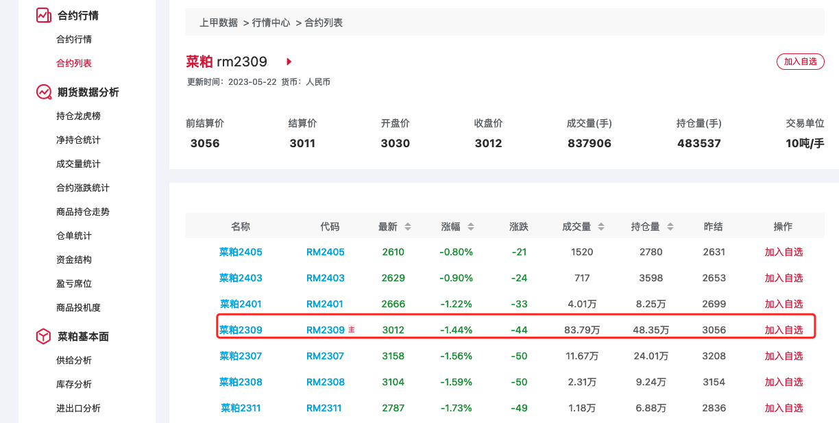 1月2日菜籽粕期货持仓龙虎榜分析:多空双方均呈离场态势