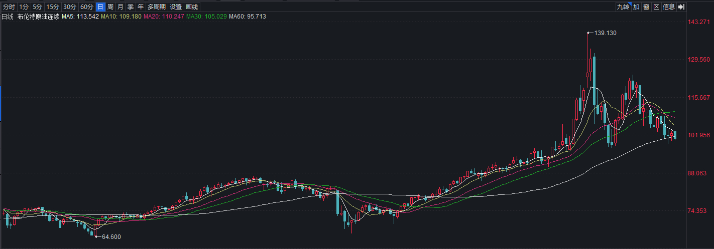 （2025年1月3日）美国纽约原油期货最新行情价格查询