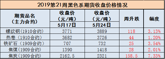 （2025年1月3日）今日美燃油期货最新价格