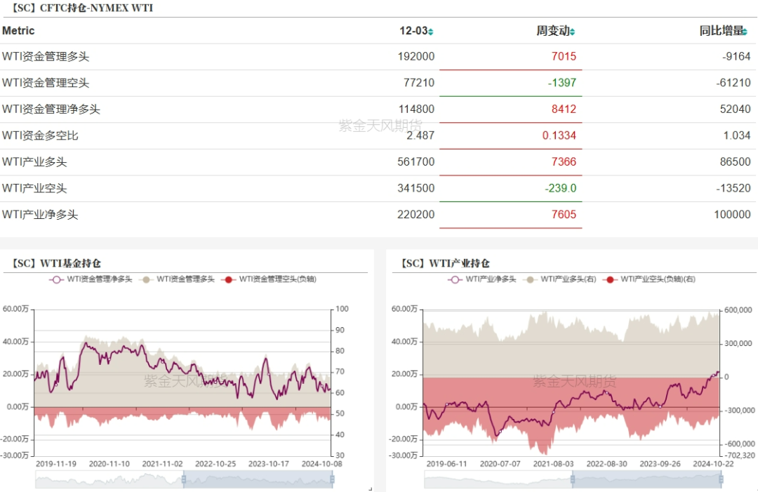 （2025年1月3日）今日原油期货和美原油最新价格行情