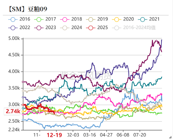 （2025年1月3日）今日动力煤期货最新价格行情