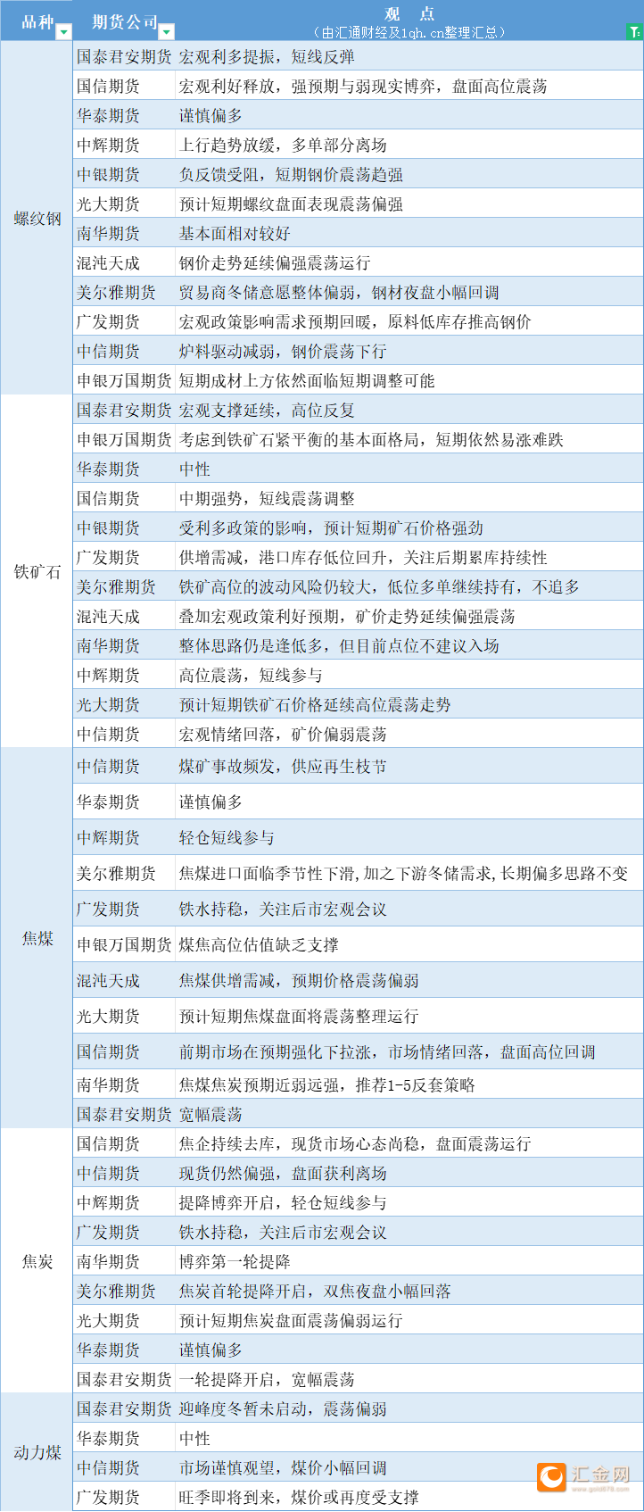 （2025年1月3日）今日焦炭期货最新价格行情查询