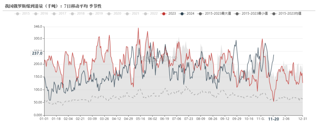 （2025年1月3日）今日动力煤期货最新价格行情