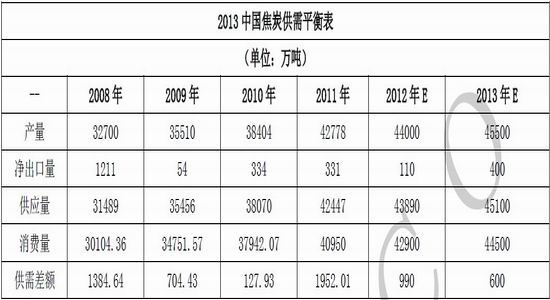 （2025年1月3日）今日焦炭期货最新价格行情查询