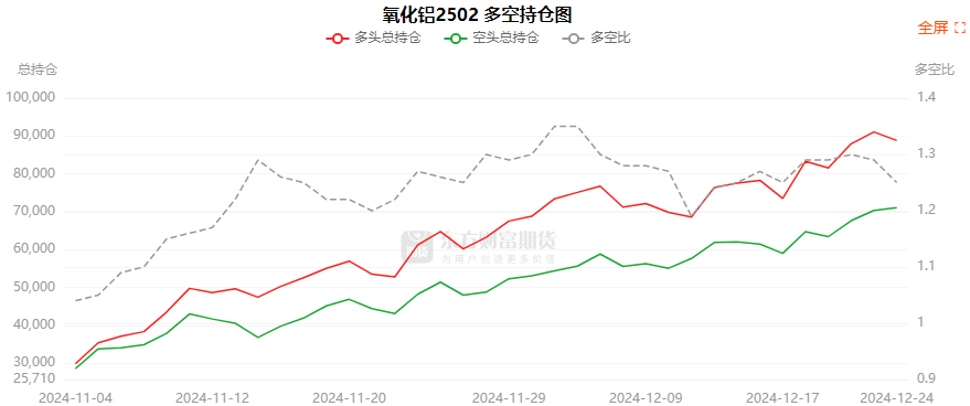 1月2日橡胶期货持仓龙虎榜分析：空方进场情绪强于多方