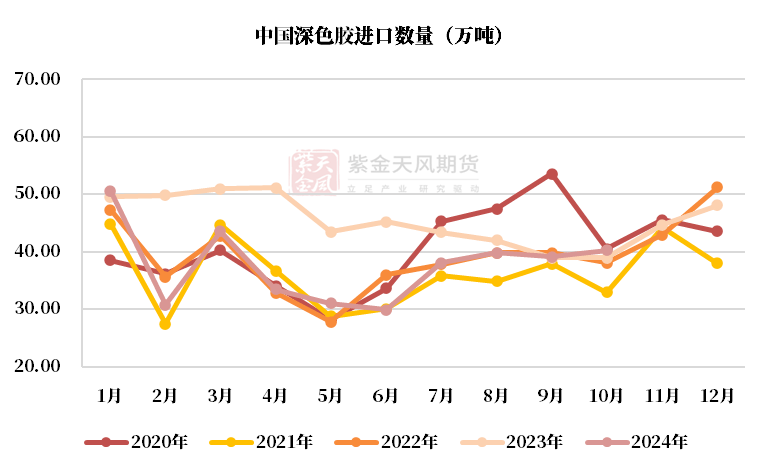 （2025年1月3日）今日天然橡胶期货最新价格行情查询