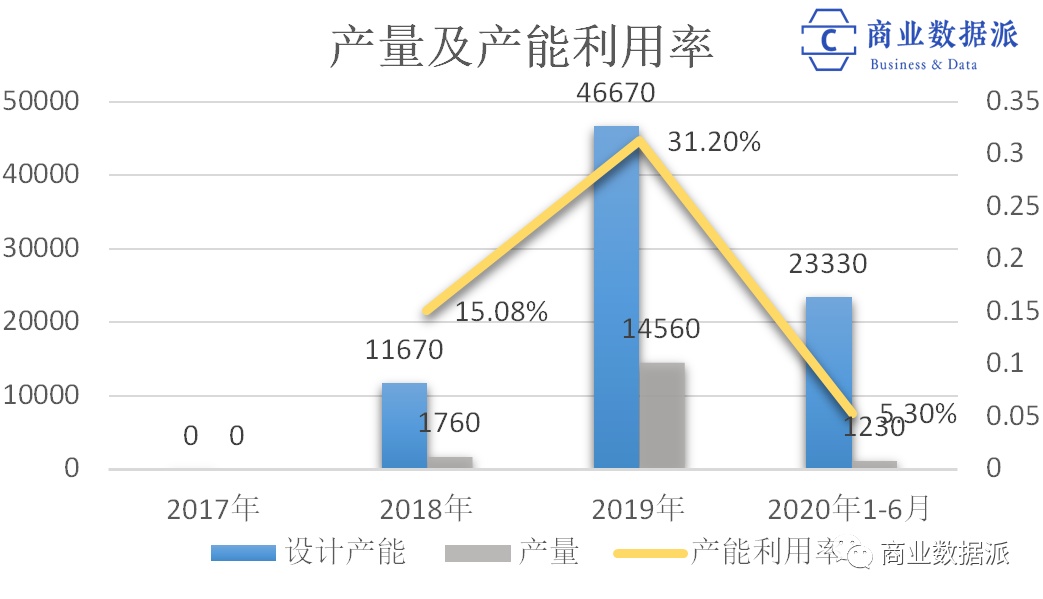 1月2日轮胎产能利用率数据